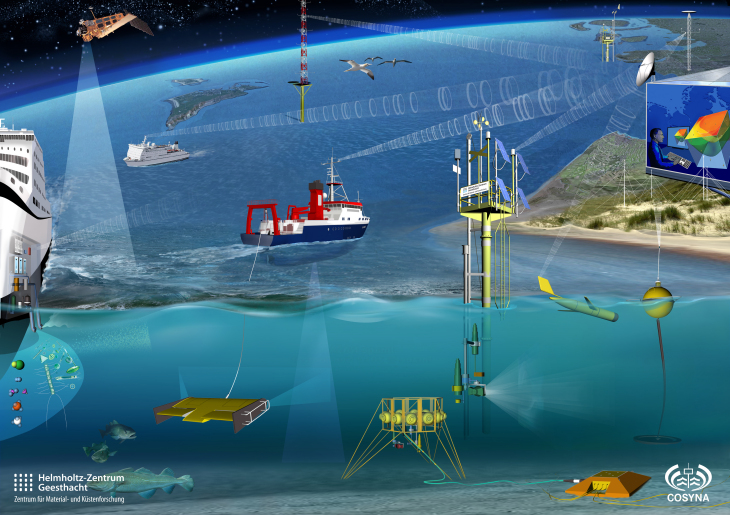 Im Rahmen von COSYNA erfolgen die Messungen mithilfe vieler verschiedener Systeme wie Glider, Bojen, FerryBoxen, Satelliten oder Radar. -Bild: Glynn Gorick / Hereon-